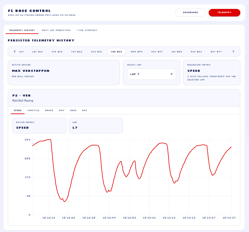 telemetry-f1