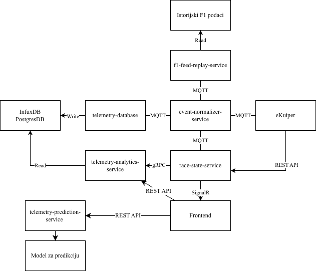 diagram-f1