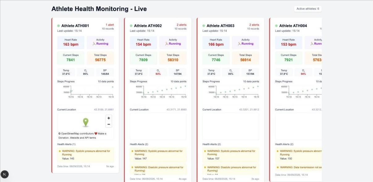 HealthMonitoring — cover